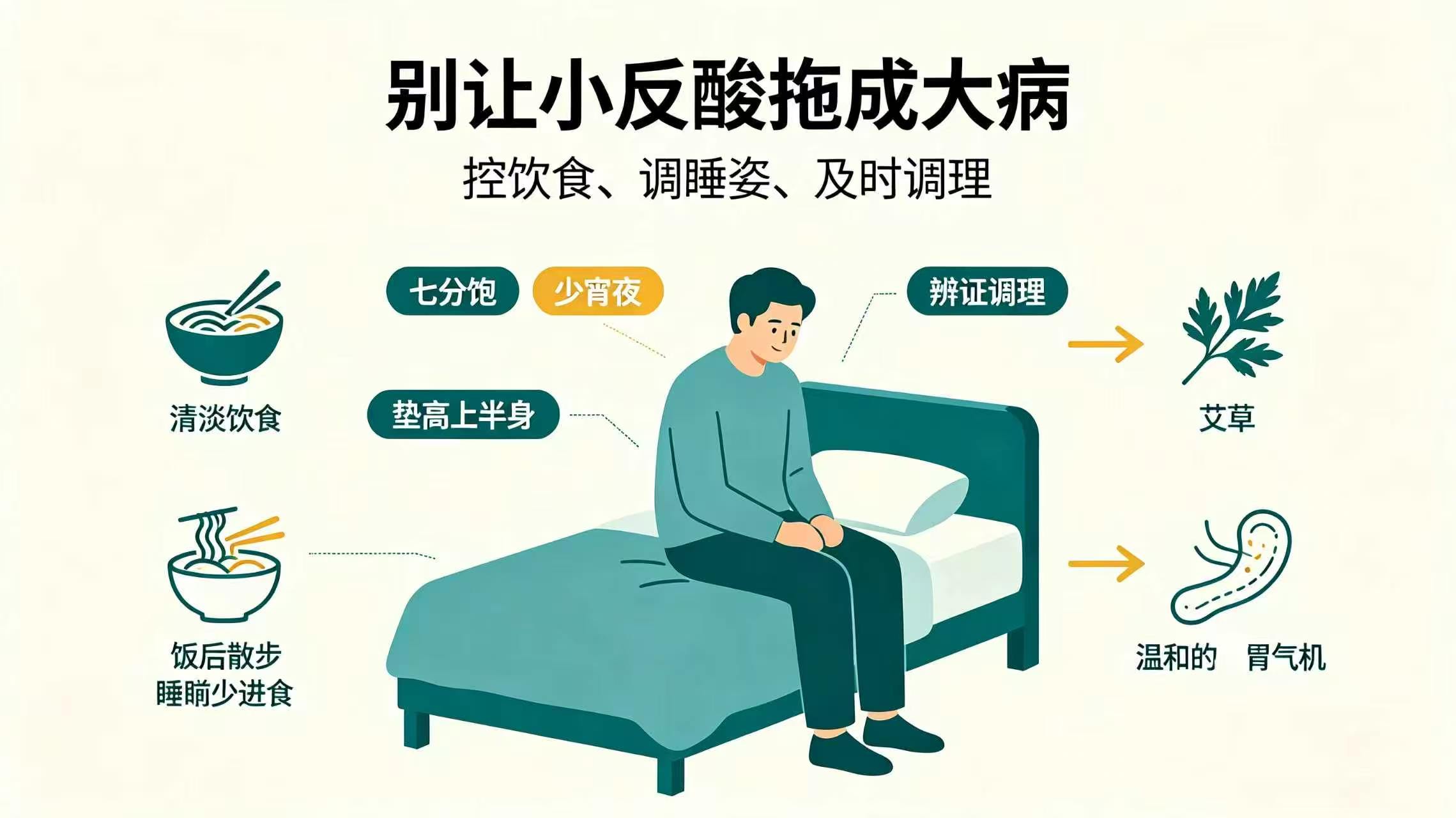 胃食管反流